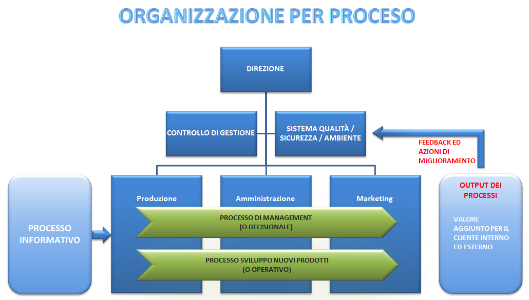Modello Di Diagramma Di Flusso Semplice